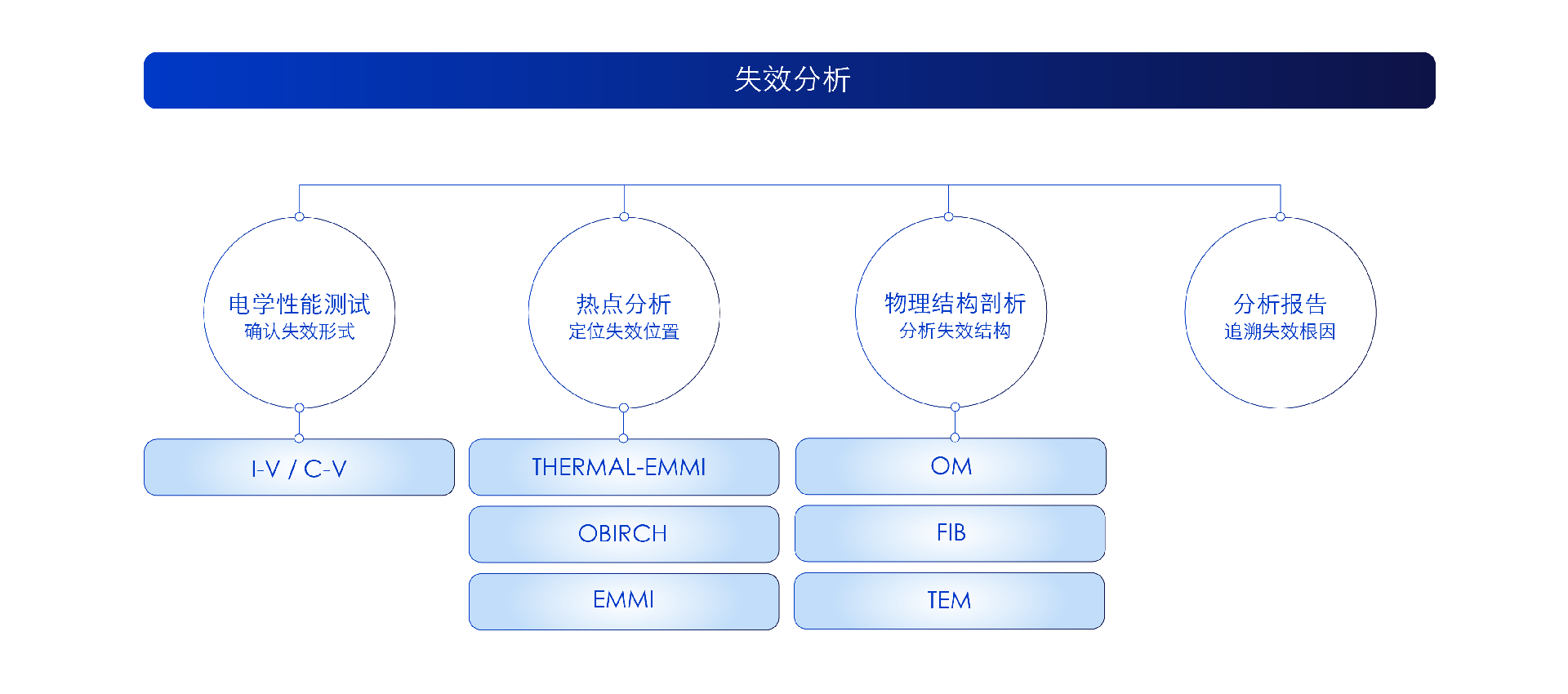 所有中英文技术图解2-03.png